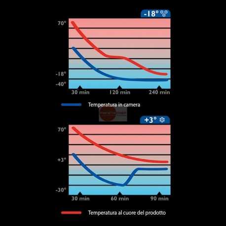 ABBATTITORE DI TEMPERATURA - IDEALE PER GASTRONOMIA, PASTICCERIA, GELATERIA PESCE E CARNE - CAPACITA' 15 TEGLIE GN 1/1 OPPURE 60 X 40 - CON SONDA AL CUORE INCLUSA - COMANDI TOUCH SCREEN - INTERAMENTE IN ACCIAIO INOX AISI 304 - TEMPERATURA +3/-40 - REFRIGERAZIONE VENTILATA - SBRINAMENTO MANUALE - DIMENSIONI CM L 75 X P 74 X H 186/189 ABBATTITORE DI TEMPERATURA - IDEALE PER GASTRONOMIA, PASTICCERIA, GELATERIA PESCE E CARNE - CAPACITA' 15 TEGLIE GN 1/1 OPPURE 60 X 40 - CON SONDA AL CUORE INCLUSA - COMANDI TOUCH SCREEN - INTERAMENTE IN ACCIAIO INOX AISI 304 - TEMPERATURA +3/-40 - REFRIGERAZIONE VENTILATA - SBRINAMENTO MANUALE - DIMENSIONI CM L 75 X P 74 X H 186/189