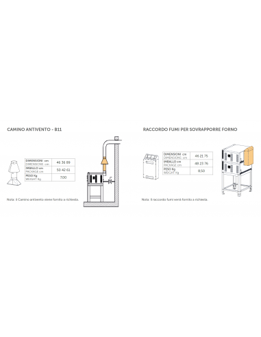 FORNO PIZZA A GAS - MECCANICO - 1...