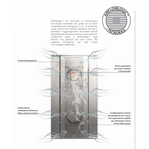 FORNO A GAS COMBINATO CONVEZIONE -... FORNO A GAS COMBINATO CONVEZIONE -...