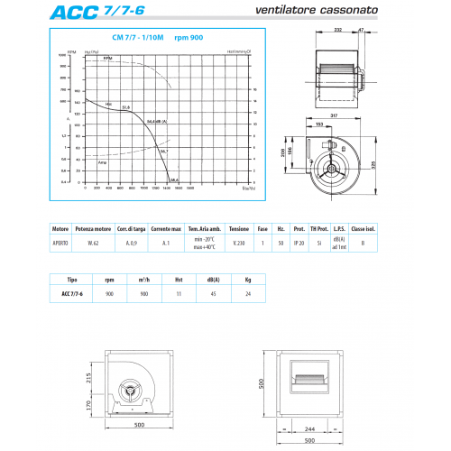 ASPIRATORE CASSONATO - VENTILATORE... ASPIRATORE CASSONATO - VENTILATORE...