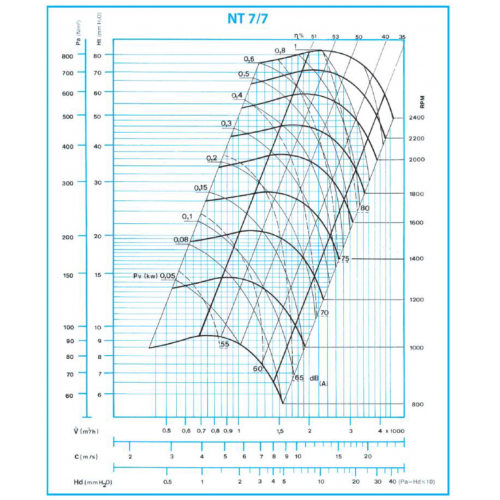 ASPIRATORE CASSONATO - VENTILATORE...