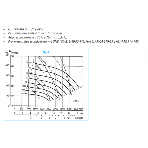 VENTILATORE CENTRIFUGO CASSONATO - A... VENTILATORE CENTRIFUGO CASSONATO - A...