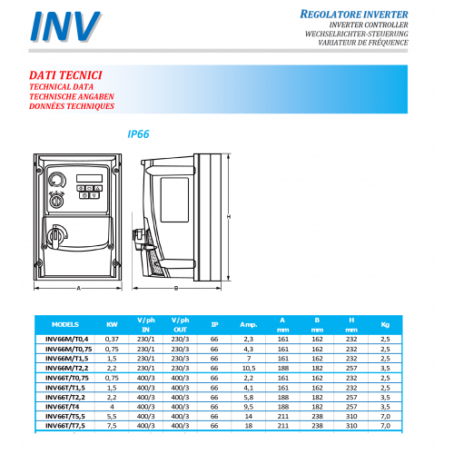 INVERTER IP66 REGOLATORE DI VELOCITA'... INVERTER IP66 REGOLATORE DI VELOCITA'...