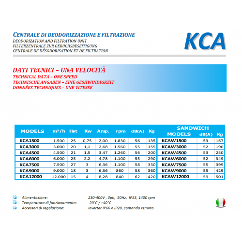 CENTRALINA CARBONE ATTIVO TRIFASE... CENTRALINA CARBONE ATTIVO TRIFASE...