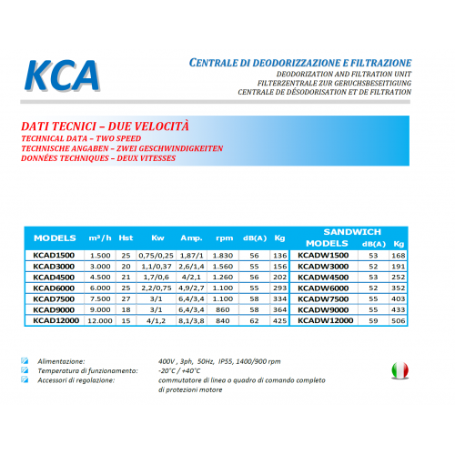CENTRALINA CARBONE ATTIVO TRIFASE... CENTRALINA CARBONE ATTIVO TRIFASE...