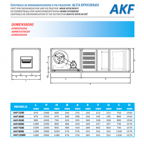 CENTRALINA CARBONE ATTIVO TRIFASE... CENTRALINA CARBONE ATTIVO TRIFASE...