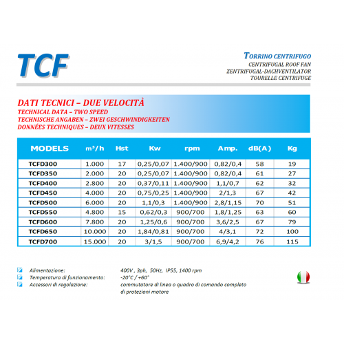ASPIRATORE A TORRINO A DUE VELOCITA'... ASPIRATORE A TORRINO A DUE VELOCITA'...