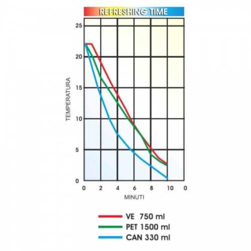REFRIGERATORE DI BOTTIGLIE FAST...