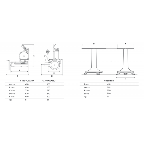 AFFETTATRICE PROFESSIONALE MANUALE A... AFFETTATRICE PROFESSIONALE MANUALE A...