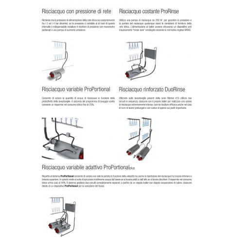 LAVASTOVIGLIE A CESTO TRAINATO CESTO...