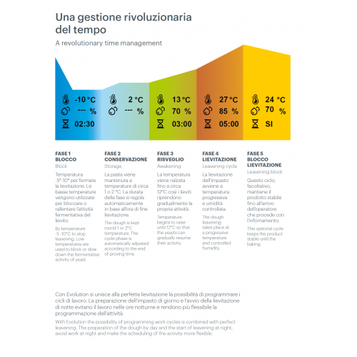 ARMADIO FERMALIEVITAZIONE CON... ARMADIO FERMALIEVITAZIONE CON...