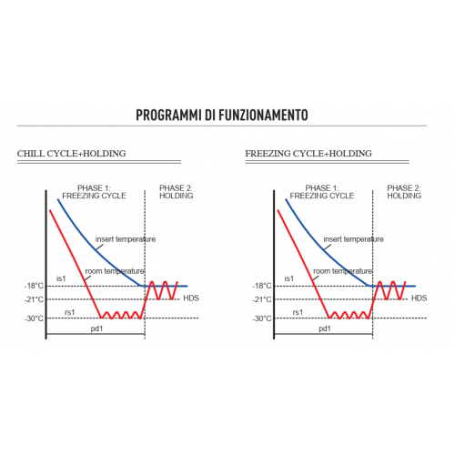 ABBATTITORE DI TEMPERATURA -...