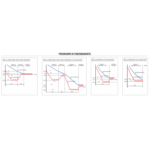 ABBATTITORE DI TEMPERATURA DIGITALE -...
