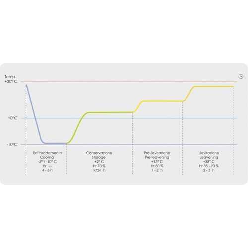 ARMADIO FERMALIEVITA CON...