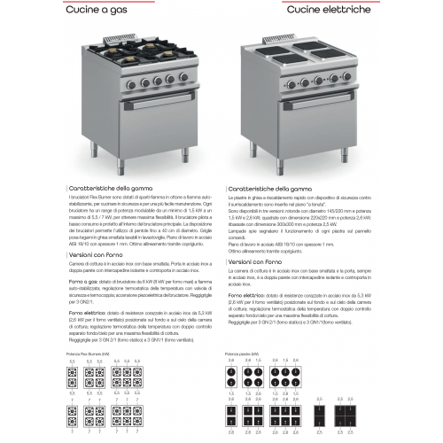 CUCINA ELETTRICA PROFESSIONALE 4...