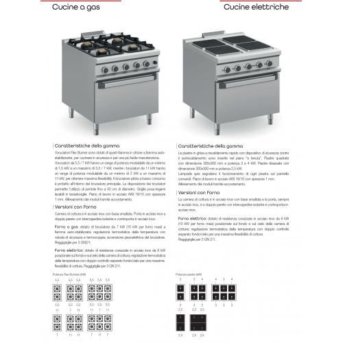 CUCINA ELETTRICA PROFESSIONALE 6... CUCINA ELETTRICA PROFESSIONALE 6...