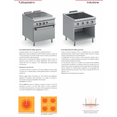 CUCINA TUTTAPIASTRA A GAS... CUCINA TUTTAPIASTRA A GAS...