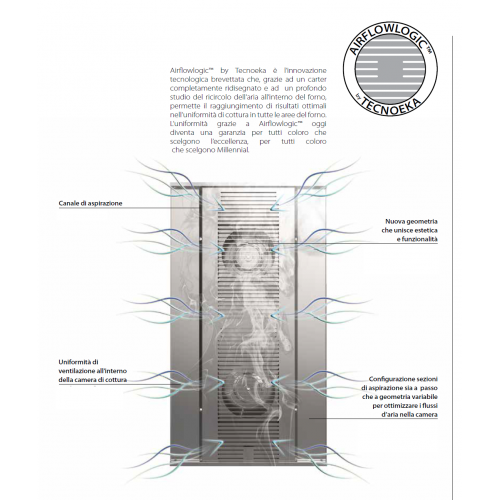 FORNO ELETTRICO COMPATTO - COMBINATO...
