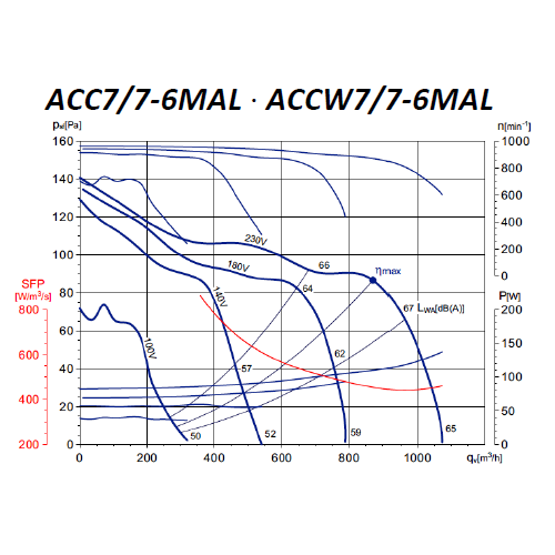 ASPIRATORE CASSONATO MONOFASE