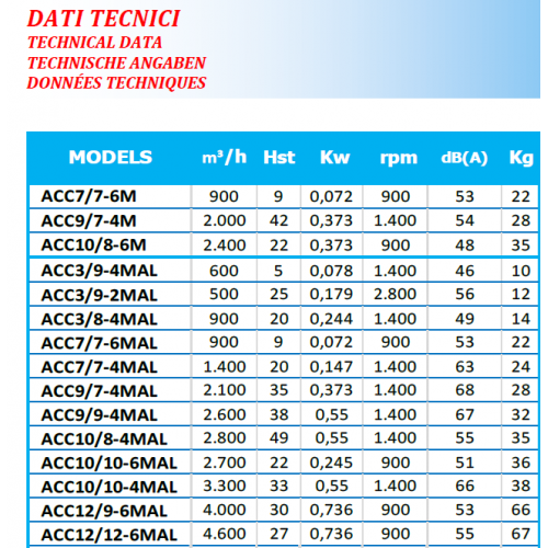 ASPIRATORE CASSONATO MONOFASE