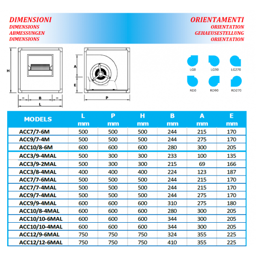 ASPIRATORE CASSONATO MONOFASE